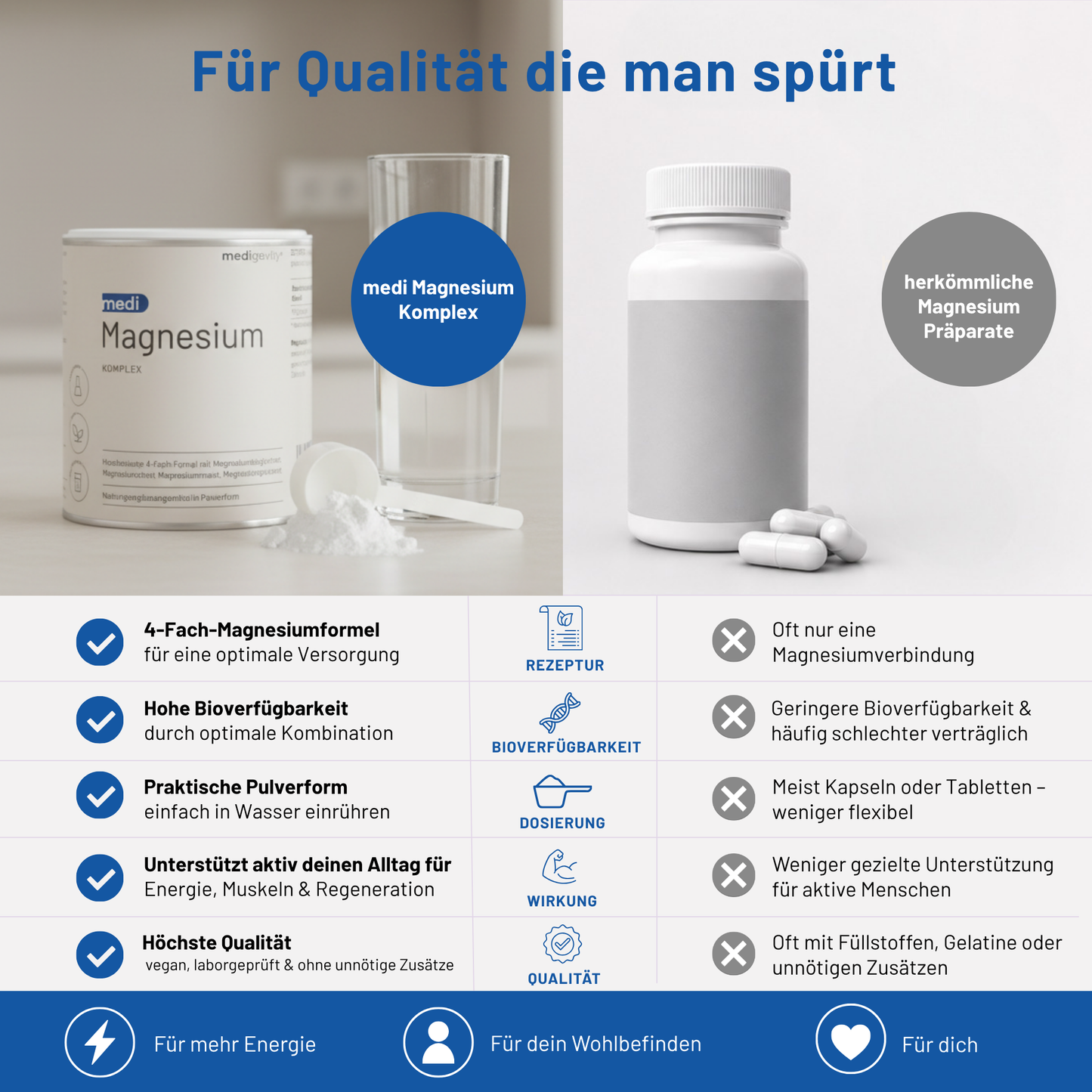 medi Magnesium Komplex Vergleich