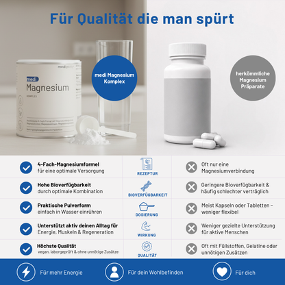 medi Magnesium Komplex Vergleich