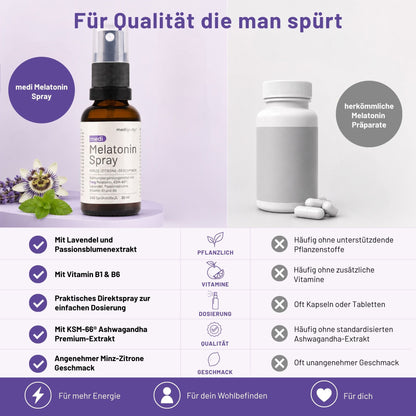 medi Melaton Spray vergleich