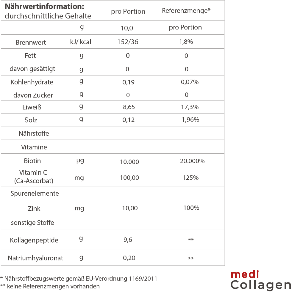 mediCollagen Nährwerttabelle