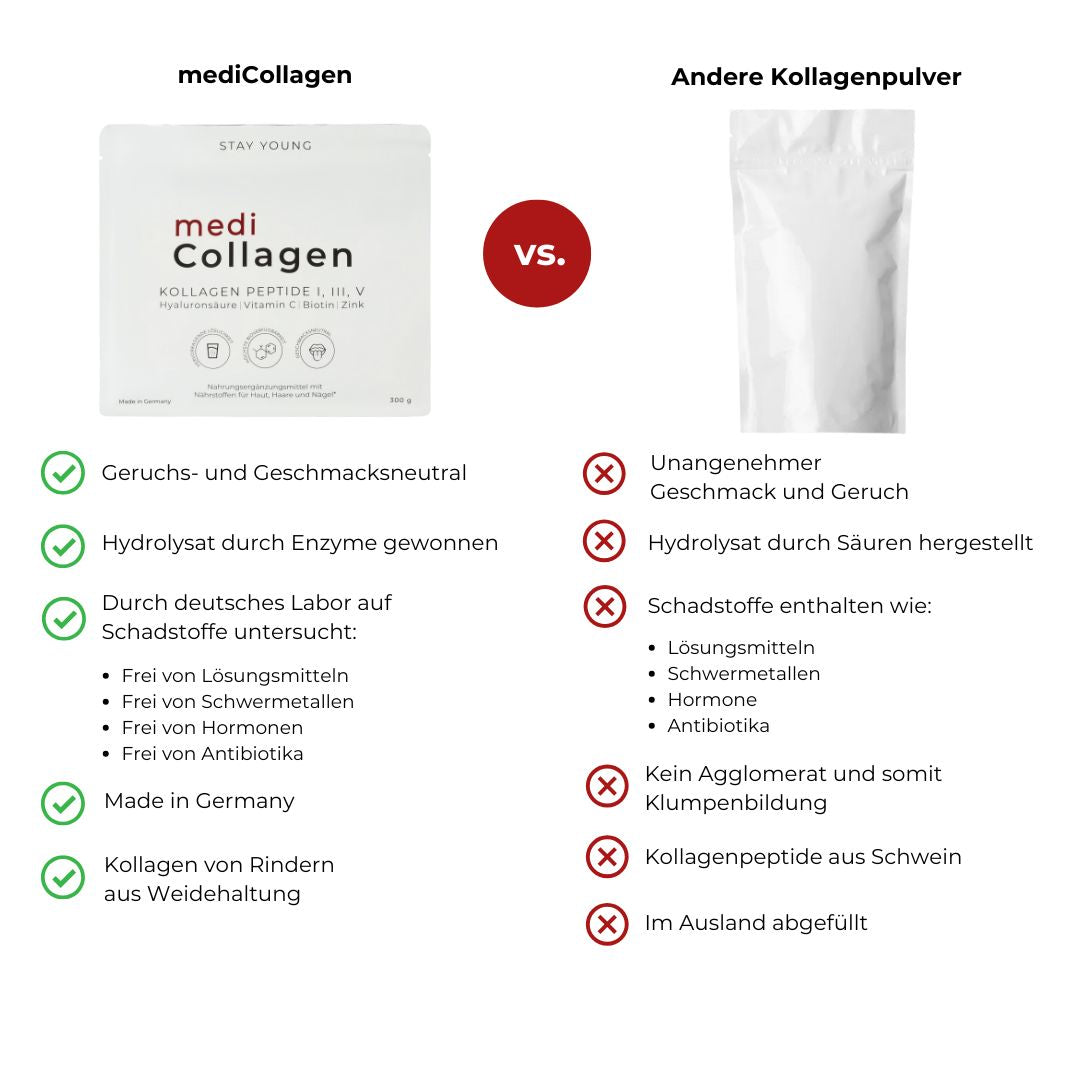 mediCollagen Vorteile